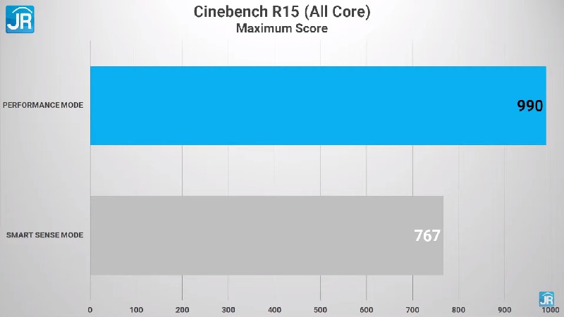 Review HP Spectre X360 47