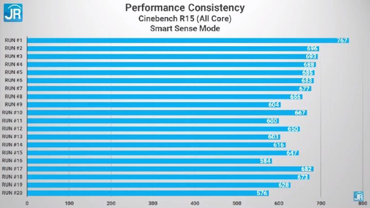 Review HP Spectre X360 48