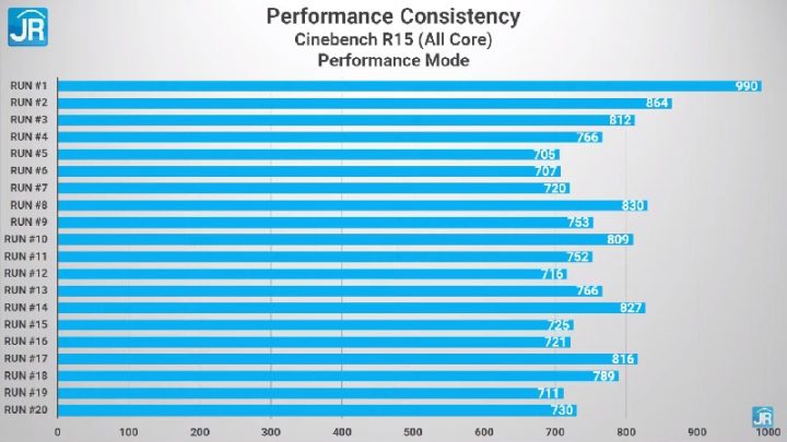 Review HP Spectre X360 49