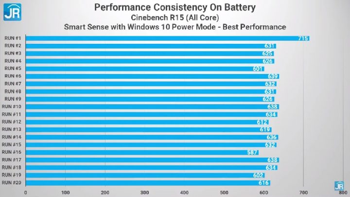 Review HP Spectre X360 50