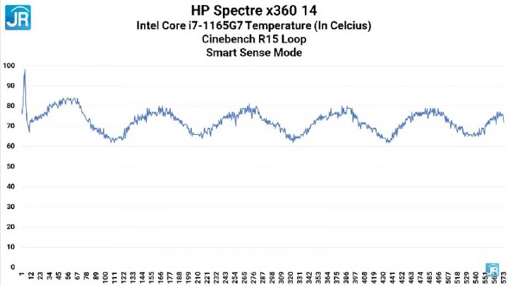 Review HP Spectre X360 59