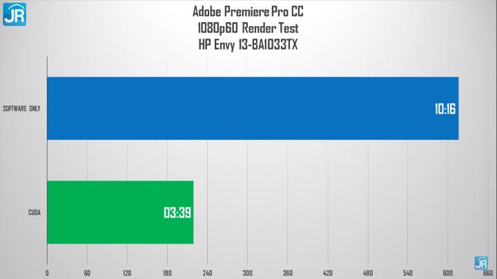 Review HP Envy 13-BA1033TX: Tipis, Elegan & Kencang 5 Screenshot 1332