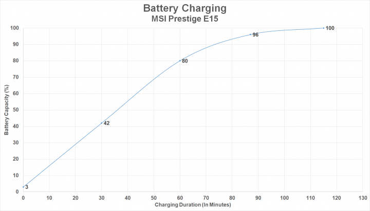 baterai charging