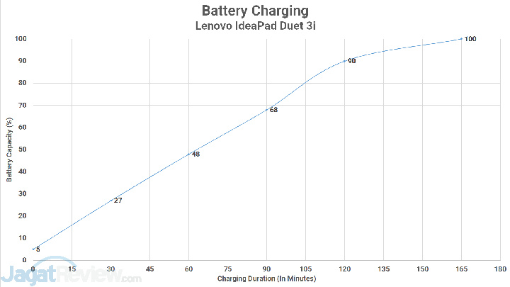 Battery Charging
