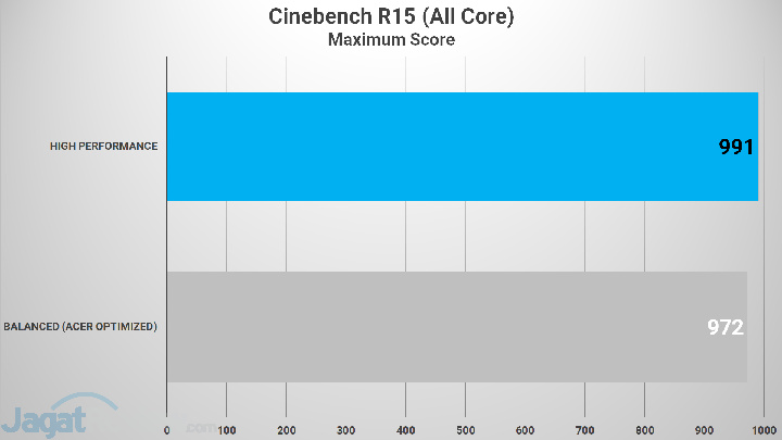 Review Acer Nitro 5 2021: Murah, Kencang, Irit dan Dingin 4 CB15 VS Nitro 5 02