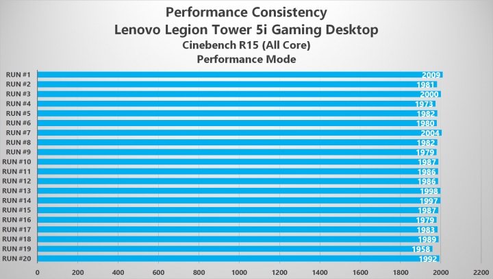 CBR15 Performance Mode