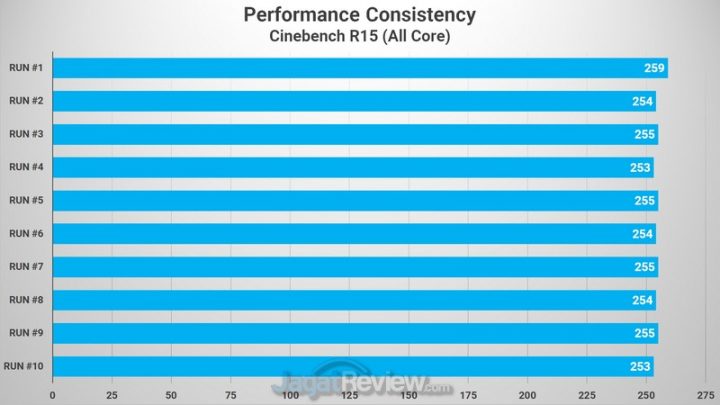 Review Lenovo ThinkPad X1 Fold: Laptop Pertama dengan Layar Lipat! 1 CINEBENCH R15