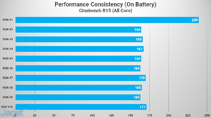 Cinebench R15 Battery 1