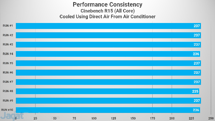 Cinebench R15 Cooled with AC