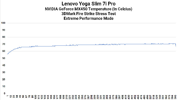 Review Yoga Slim 7i Pro: Tipis, Kencang, Dingin, Terbaik di Kelasnya 5 GPU Heat