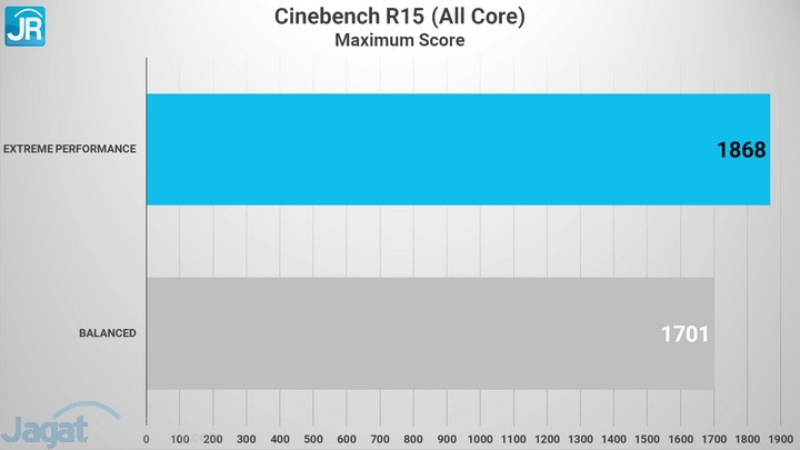 Review MSI GE76 Raider: Super Kencang dengan RTX 3080 1 MSI GE76 13