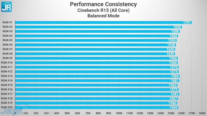 Review MSI GE76 Raider: Super Kencang dengan RTX 3080 2 MSI GE76 14