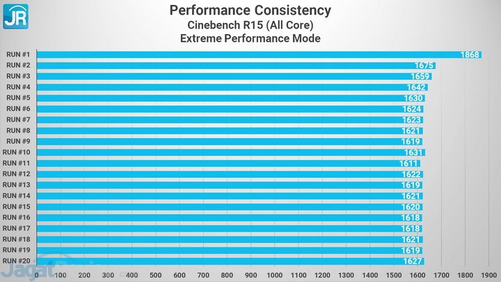 Review MSI GE76 Raider: Super Kencang dengan RTX 3080 3 MSI GE76 15