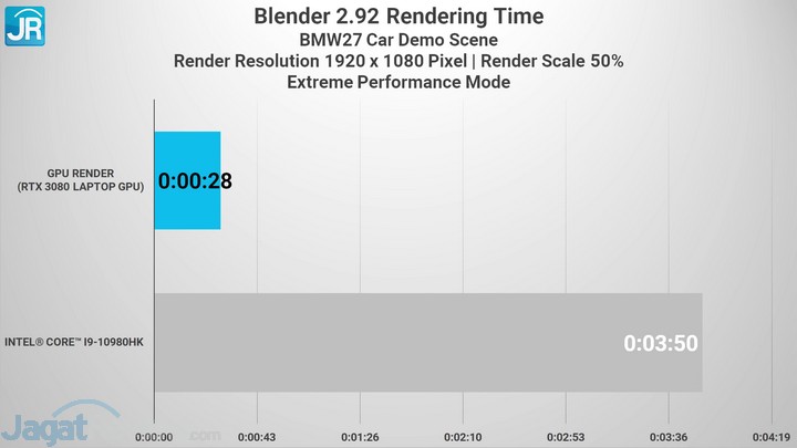Review MSI GE76 Raider: Super Kencang dengan RTX 3080 4 MSI GE76 16