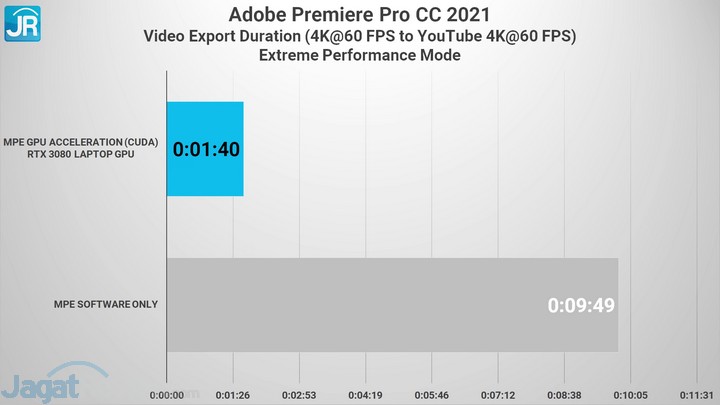 Review MSI GE76 Raider: Super Kencang dengan RTX 3080 5 MSI GE76 17