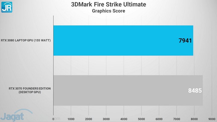 Review MSI GE76 Raider: Super Kencang dengan RTX 3080 7 MSI GE76 19