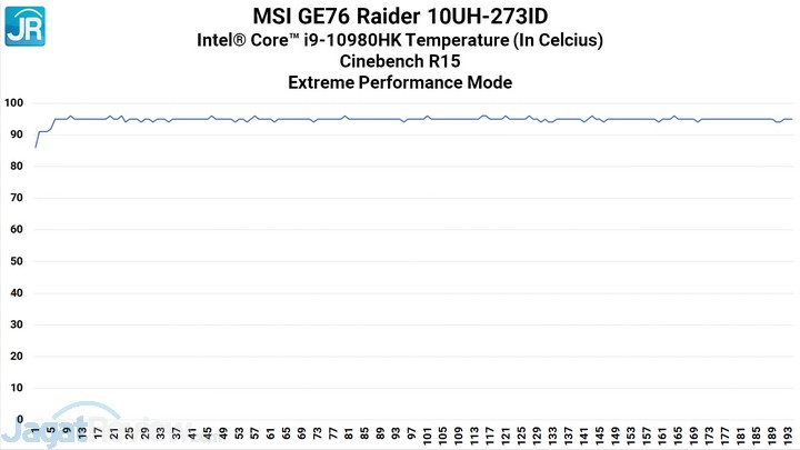 Review MSI GE76 Raider: Super Kencang dengan RTX 3080 7 MSI GE76 25