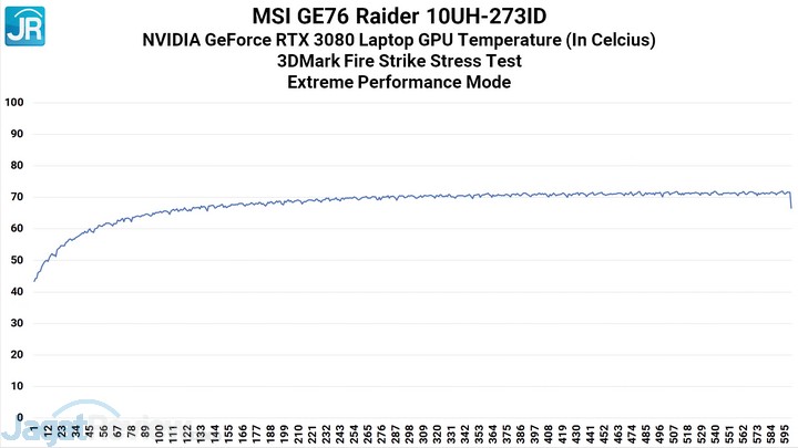 Review MSI GE76 Raider: Super Kencang dengan RTX 3080 3 MSI GE76 26