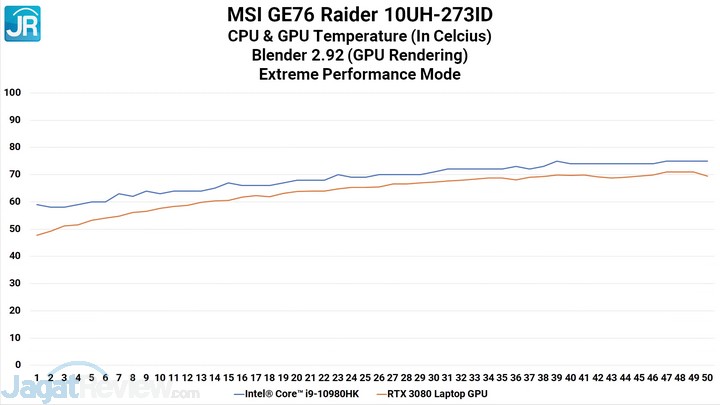 Review MSI GE76 Raider: Super Kencang dengan RTX 3080 4 MSI GE76 27
