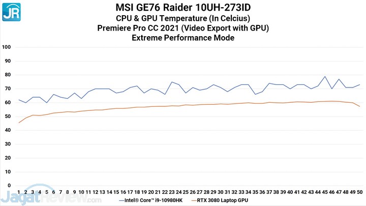 Review MSI GE76 Raider: Super Kencang dengan RTX 3080 5 MSI GE76 28