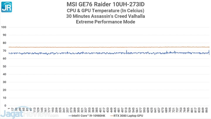 Review MSI GE76 Raider: Super Kencang dengan RTX 3080 6 MSI GE76 29