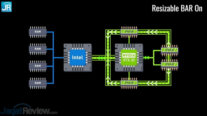 Review MSI GE76 Raider: Super Kencang dengan RTX 3080 8 MSI GE76 9