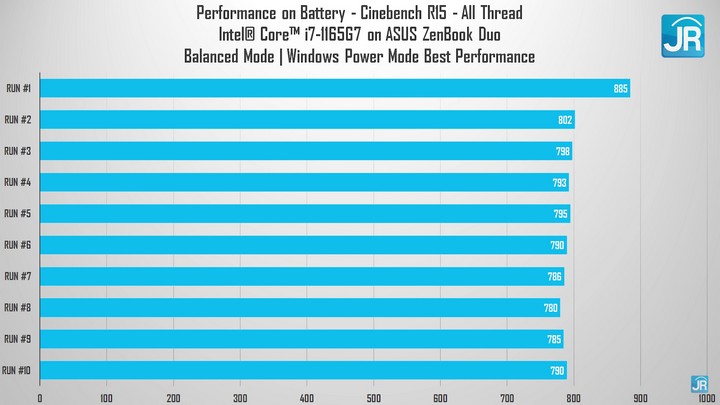 Review ASUS ZenBook Duo 14 (UX482): 2 Layar, Serba Bisa, Serba Ekstra! 3 Review ASUS Zenbook Duo 14 41