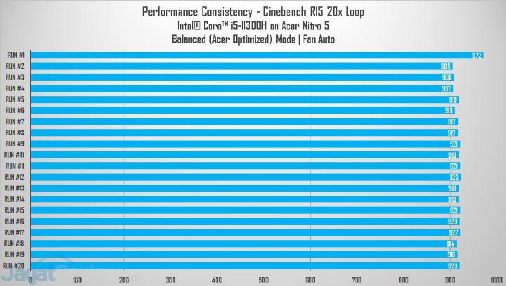Review Acer Nitro 5 2021: Murah, Kencang, Irit dan Dingin 1 cb r15 balanced