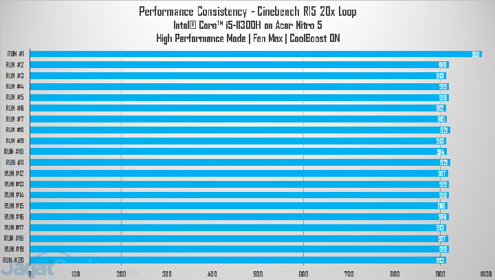 Review Acer Nitro 5 2021: Murah, Kencang, Irit dan Dingin 2 cb r15 high perf