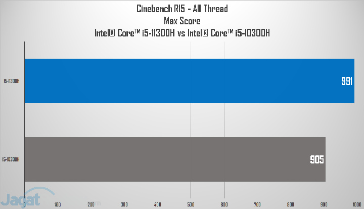 Review Acer Nitro 5 2021: Murah, Kencang, Irit dan Dingin 3 cb vs