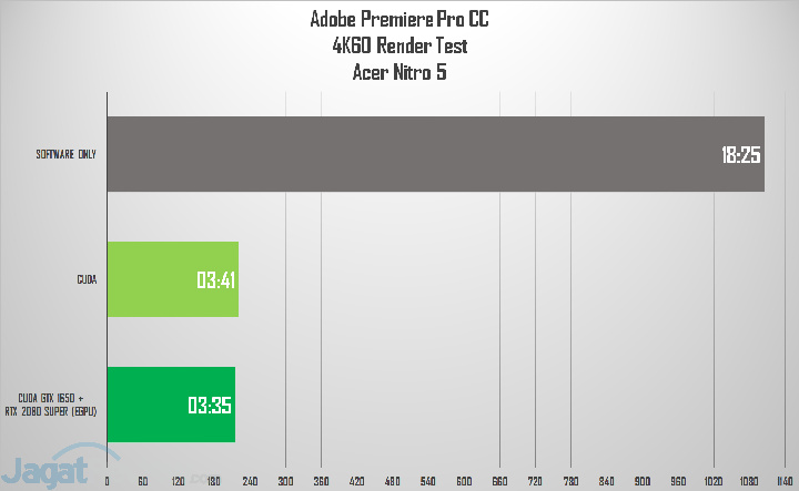 Review Acer Nitro 5 2021: Murah, Kencang, Irit dan Dingin 5 premiere 4k