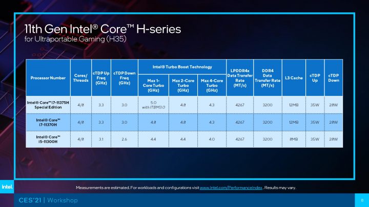 Mengenal 11th Gen Intel Core H35-Series, Prosesor Untuk Ultra Portable Gaming Laptop 3 Prosesor 11th Gen Intel Core H35 Series Untuk Ultra Portable Gaming Laptop