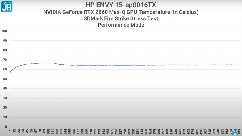 Review HP Envy 15: Kencang, Elegan, Cocok utk Content Creator & Video Editor 4 3dmark tempt
