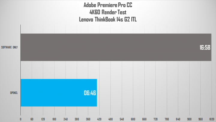 Review Lenovo ThinkBook 14s G2 ITL: Kencang, Irit, Tangguh 5 Adobe 4K 2