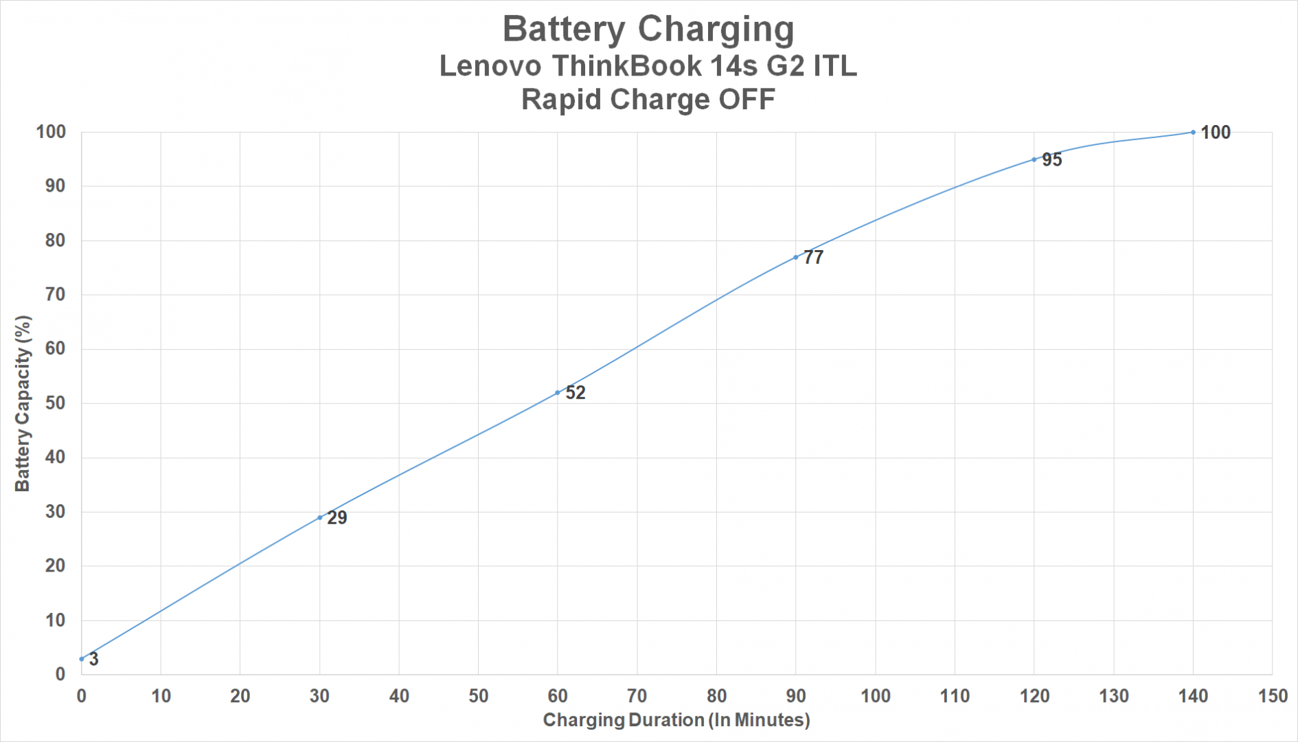 Review Lenovo ThinkBook 14s G2 ITL: Kencang, Irit, Tangguh 2 Baterai rapid off