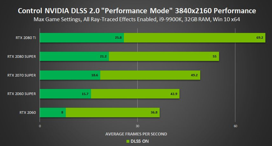 Kenapa NVIDIA DLSS Kian Penting? Review Outriders di Inno3D GeForce RTX 3070 TwinX2 OC 2 Nvidia DLSS 2.0