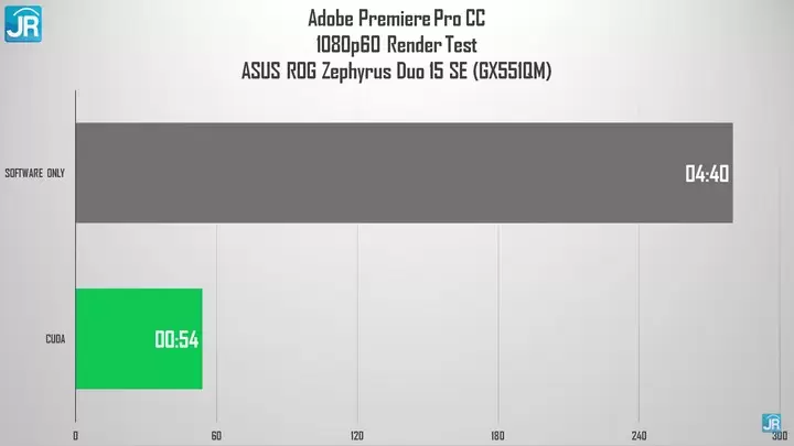 Review ASUS ROG Zephyrus Duo 15 SE (GX551QM): Laptop Gaming Dua Layar, Tipis dan Kencang! 7 Review ASUS ROG Zephyrus Duo 15 SE GX551QM 52