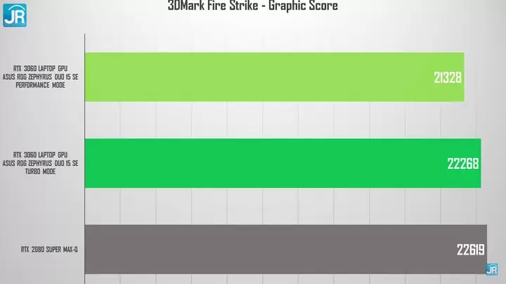 Review ASUS ROG Zephyrus Duo 15 SE (GX551QM): Laptop Gaming Dua Layar, Tipis dan Kencang! 8 Review ASUS ROG Zephyrus Duo 15 SE GX551QM 53