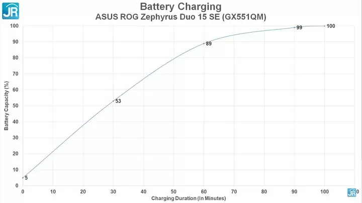 Review ASUS ROG Zephyrus Duo 15 SE (GX551QM): Laptop Gaming Dua Layar, Tipis dan Kencang! 1 Review ASUS ROG Zephyrus Duo 15 SE GX551QM 57