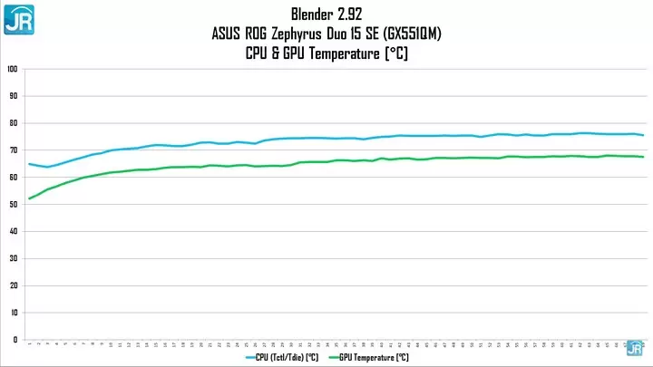 Review ASUS ROG Zephyrus Duo 15 SE (GX551QM): Laptop Gaming Dua Layar, Tipis dan Kencang! 8 Review ASUS ROG Zephyrus Duo 15 SE GX551QM 63