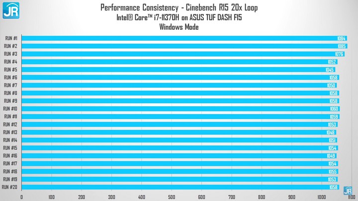 Review ASUS TUF DASH F15 (FX516): Tipis, Kencang dan Dingin 3 Review ASUS TUF Gaming Dash F15