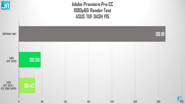 Review ASUS TUF DASH F15 (FX516): Tipis, Kencang dan Dingin 7 Review ASUS TUF Gaming Dash F15 44