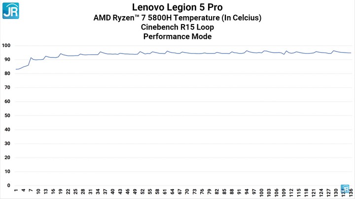Review Lenovo Legion 5 Pro: Kenceng Parah! 8 Review Lenovo Legion 5 Pro 55