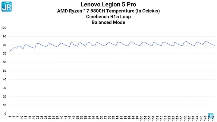 Review Lenovo Legion 5 Pro: Kenceng Parah! 9 Review Lenovo Legion 5 Pro 56