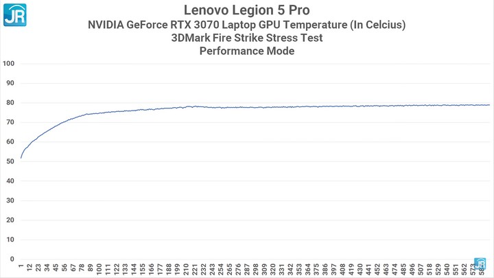 Review Lenovo Legion 5 Pro: Kenceng Parah! 10 Review Lenovo Legion 5 Pro 57