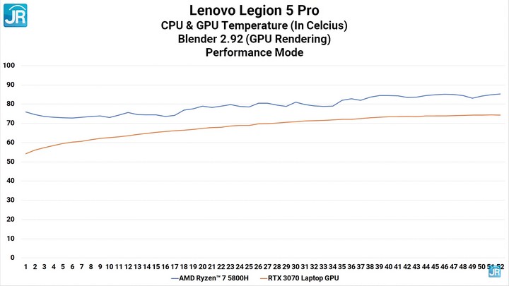 Review Lenovo Legion 5 Pro: Kenceng Parah! 11 Review Lenovo Legion 5 Pro 58