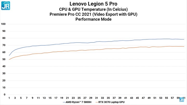 Review Lenovo Legion 5 Pro: Kenceng Parah! 5 Review Lenovo Legion 5 Pro 59