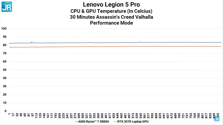 Review Lenovo Legion 5 Pro: Kenceng Parah! 6 Review Lenovo Legion 5 Pro 60