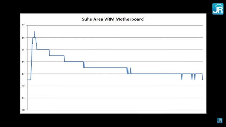 Review Motherboard MSI MPG Z590 Gaming Carbon Wi-Fi 3 Screenshot 1252