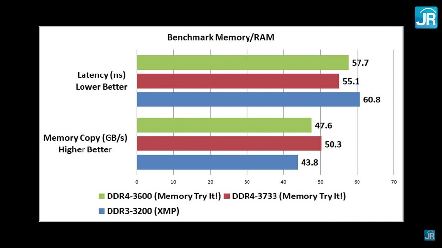 Review Motherboard MSI MPG Z590 Gaming Carbon Wi-Fi 4 Screenshot 1255